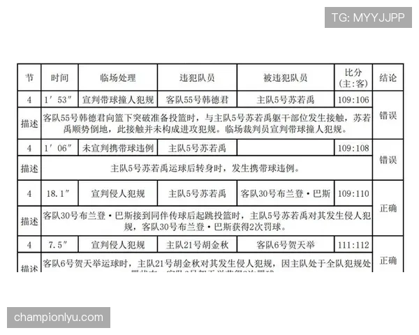裁判报告的关键作用与足球比赛判罚透明度规则解析 裁判报告的关键作用与足球比赛判罚透明度规则解析