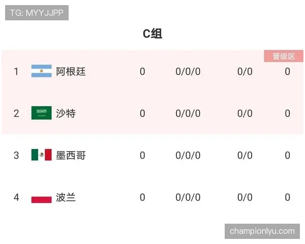 世界杯C组爆冷热门球队排名